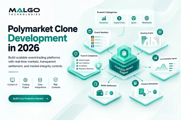 Ready-Made vs. Custom Polymarket Clone Development: A Cost-Benefit Analysis