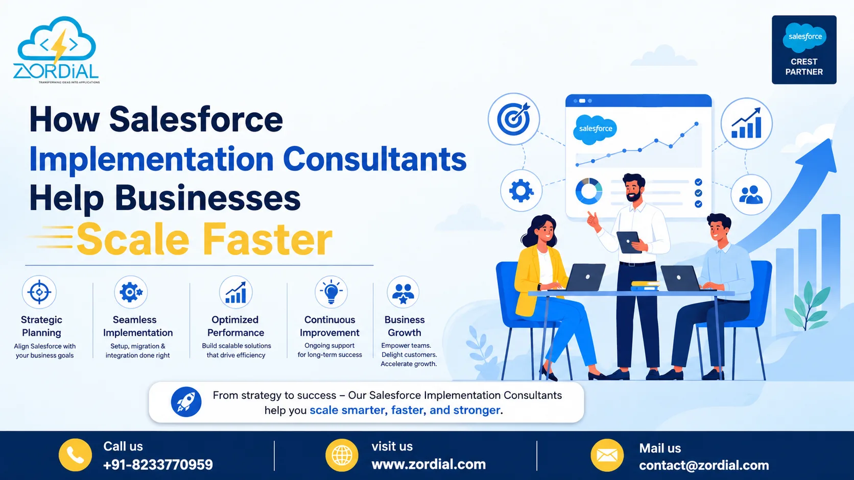 How the Right Salesforce Consulting Partner Accelerates Digital Transformation