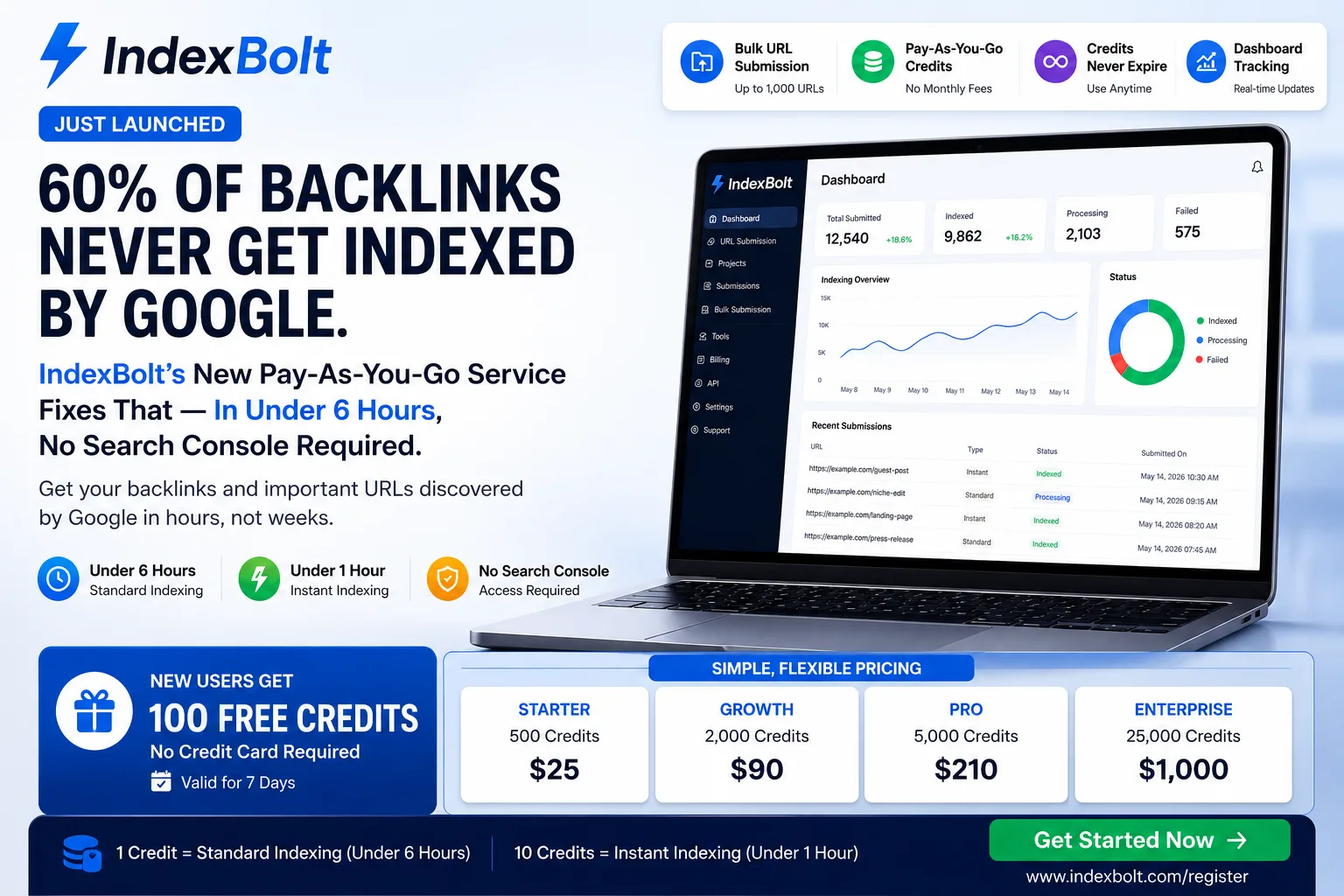 Best URL Indexer Tool Comparison: Features, Use Cases, and What to Look For