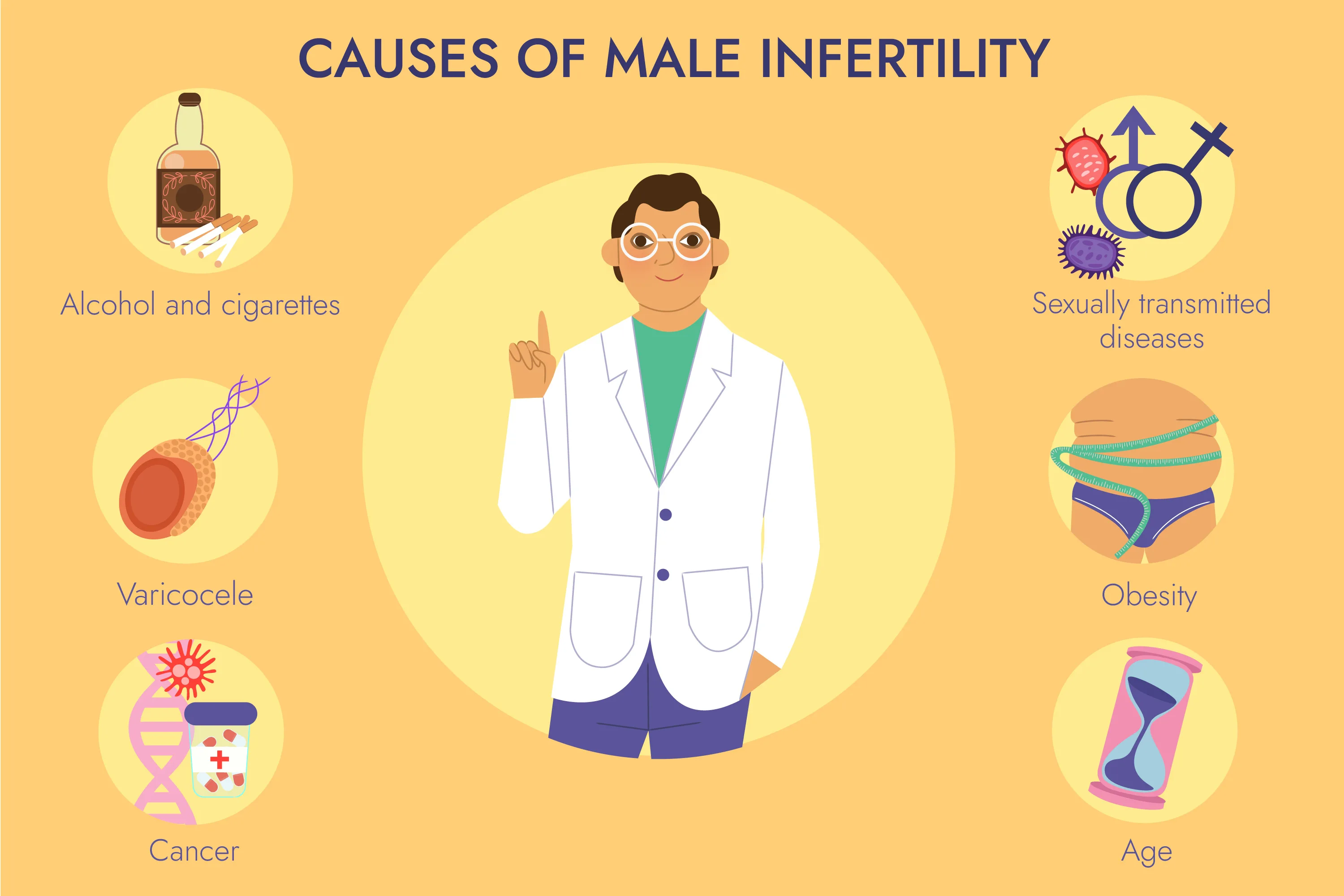 Common Causes of Male Infertility and Treatment Options in Mumbai