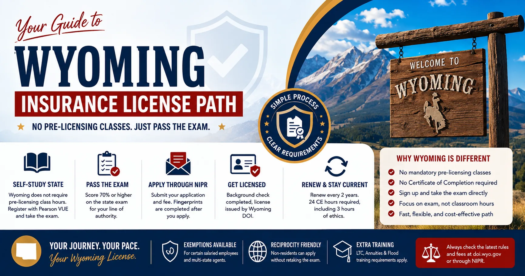 Why Typical Wyoming Insurance License Path Is Different