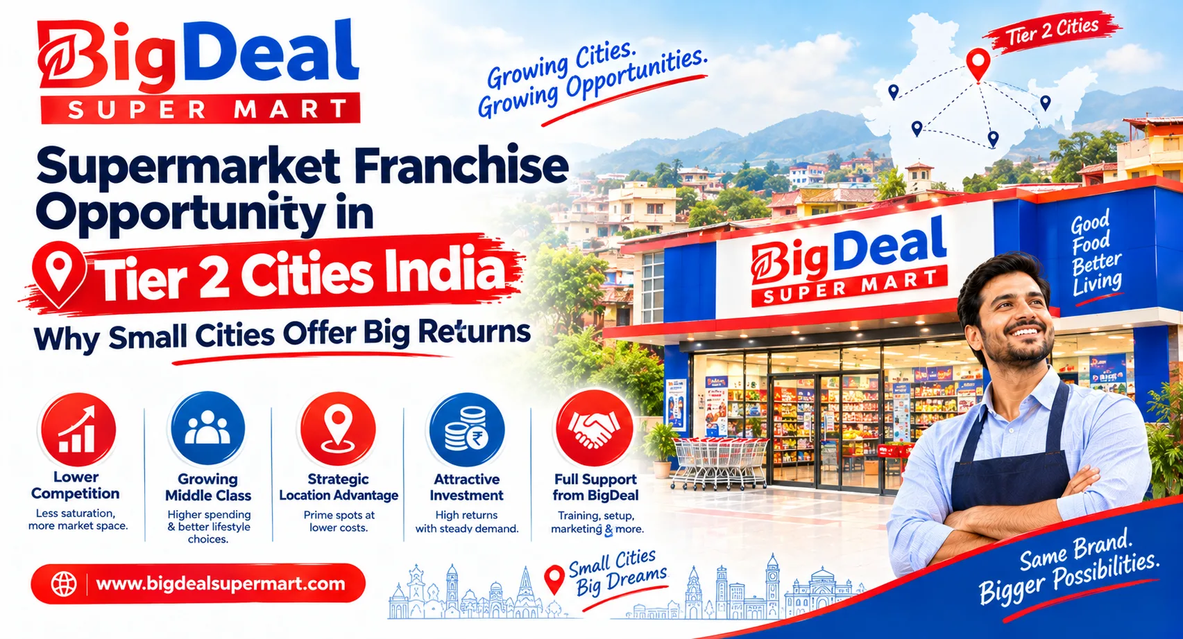 Supermarket Franchise Opportunity in Tier 2 Cities India - Why Small Cities Offer Big Returns
