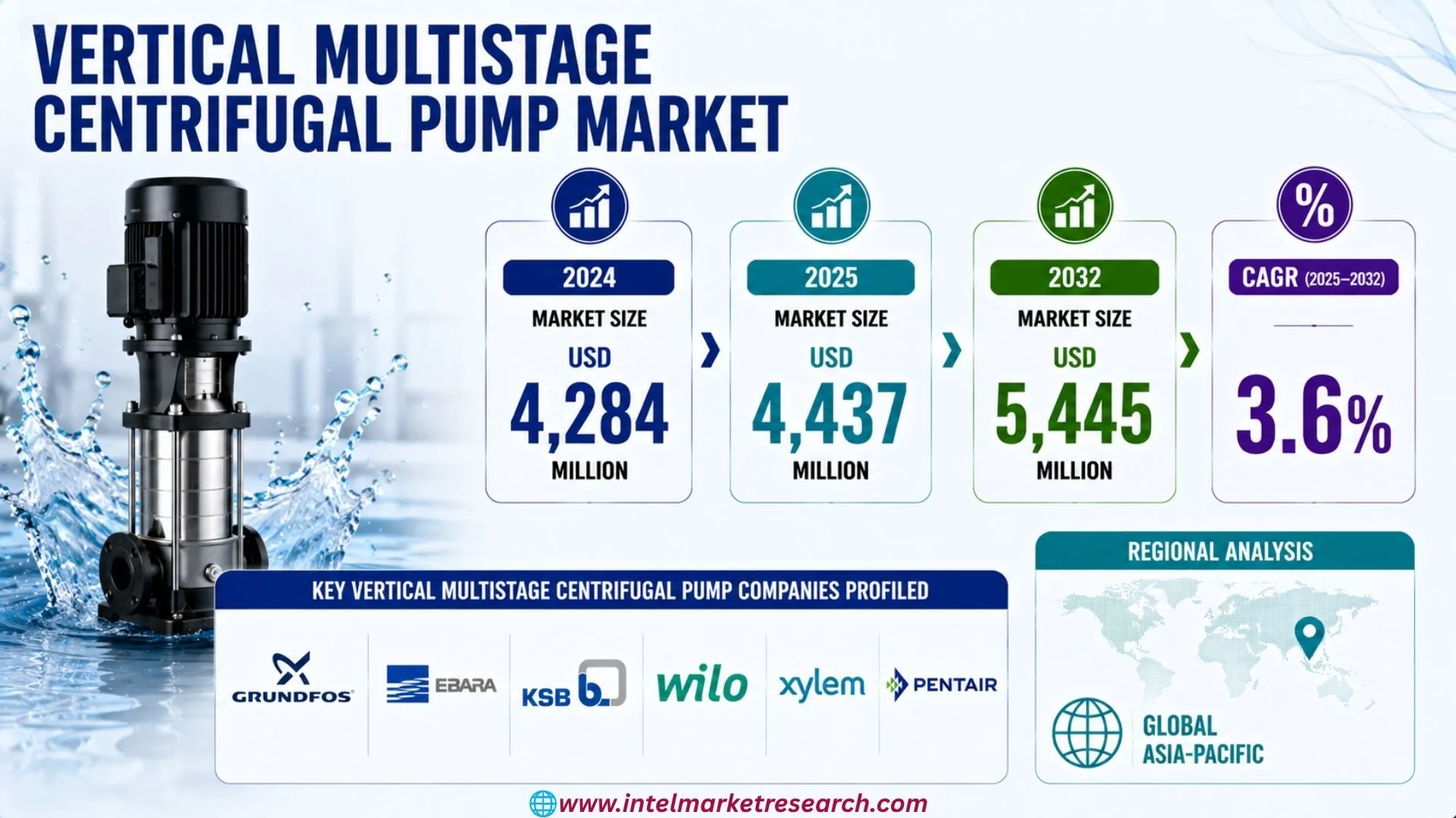 Vertical Multistage Centrifugal Pump Market Analysis & Future Opportunities