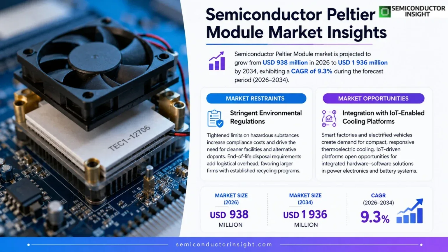 What Are the Key Trends and Business Strategies Shaping the Semiconductor Peltier Module Market from 2026 to 2034?