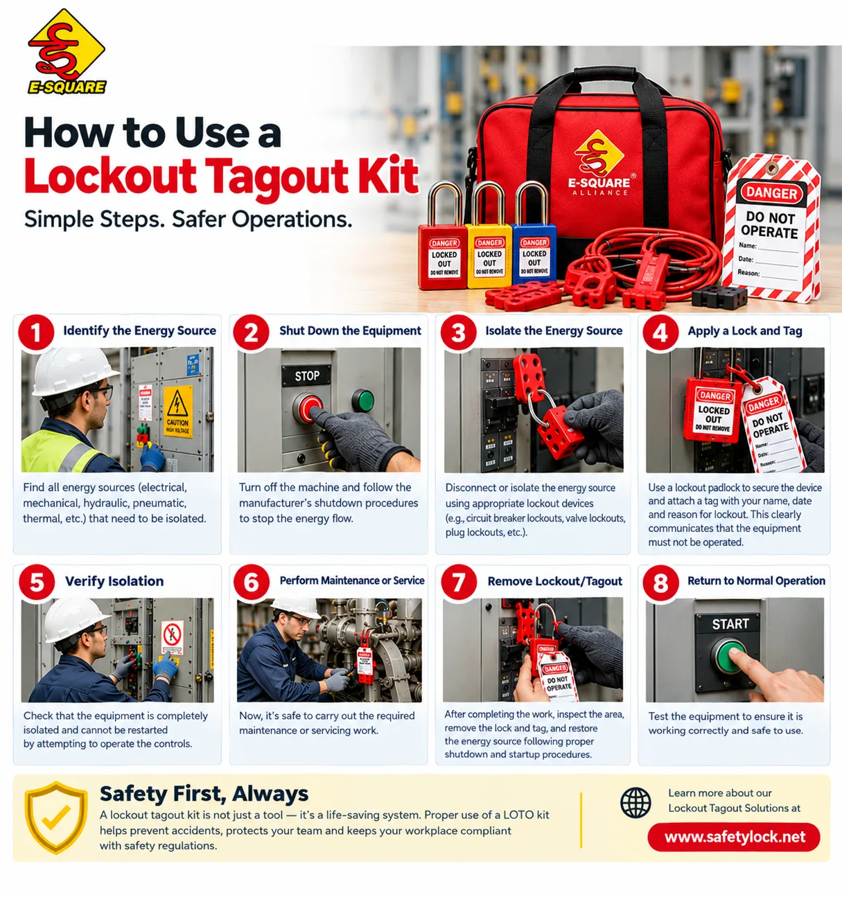 How to Use a Lockout Tagout Kit: A Complete Industrial Safety Guide