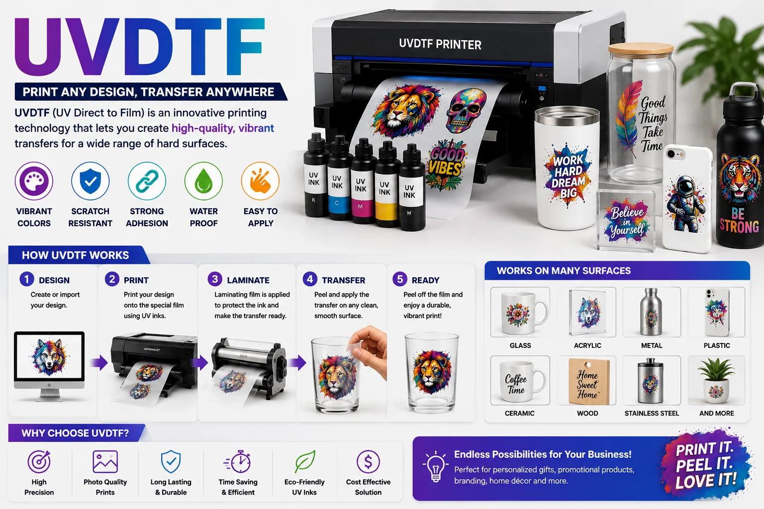 UVDTF: The Complete Guide to High-Quality UV Direct-to-Film Printing