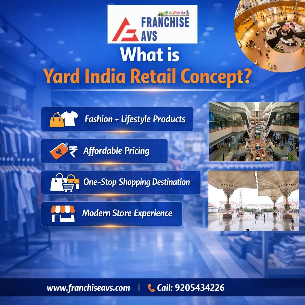 Yard India Franchise Opportunities: A Complete Guide for Retail Entrepreneurs