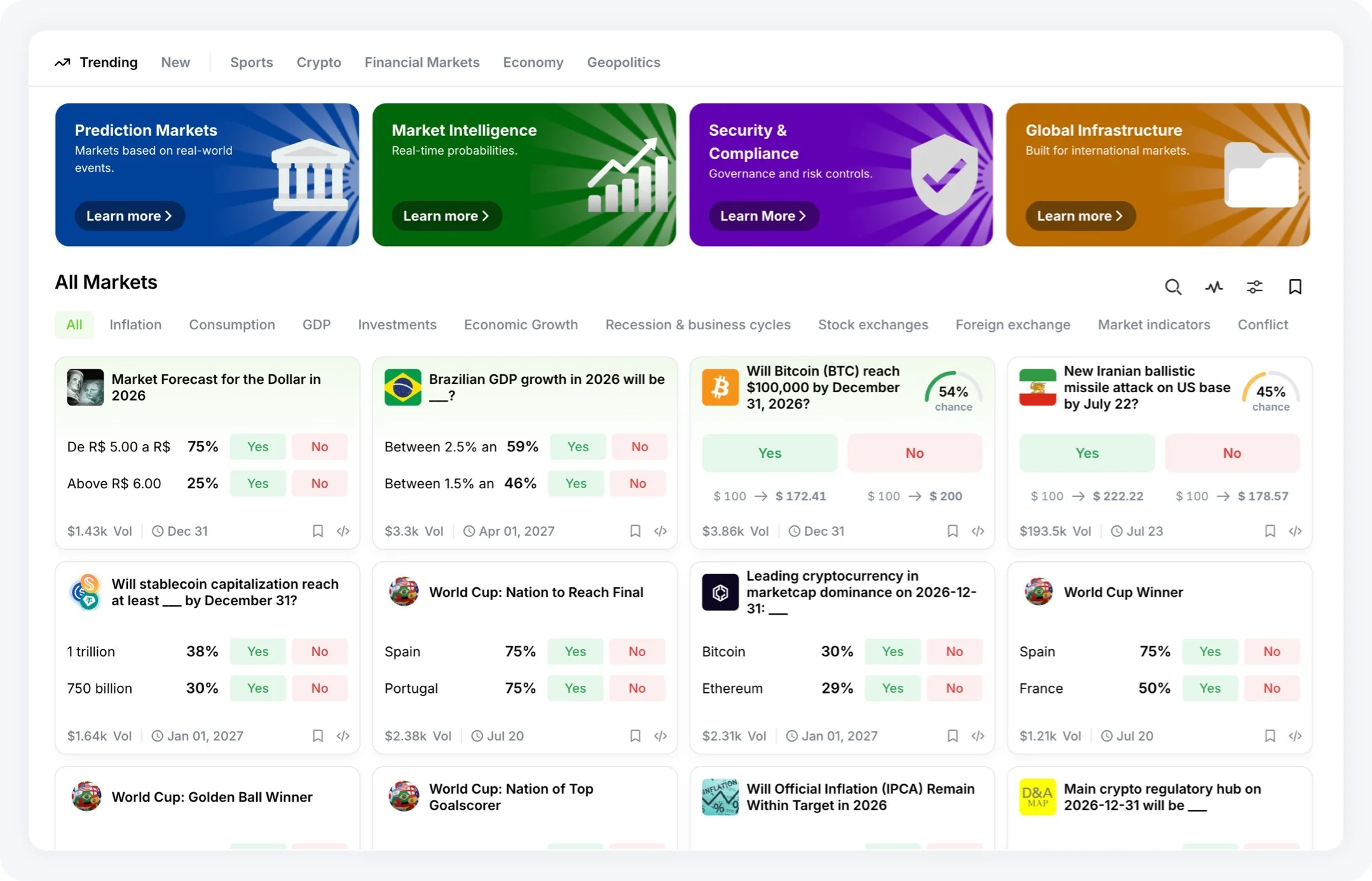 White Label Prediction Market Platform: A Simple Guide