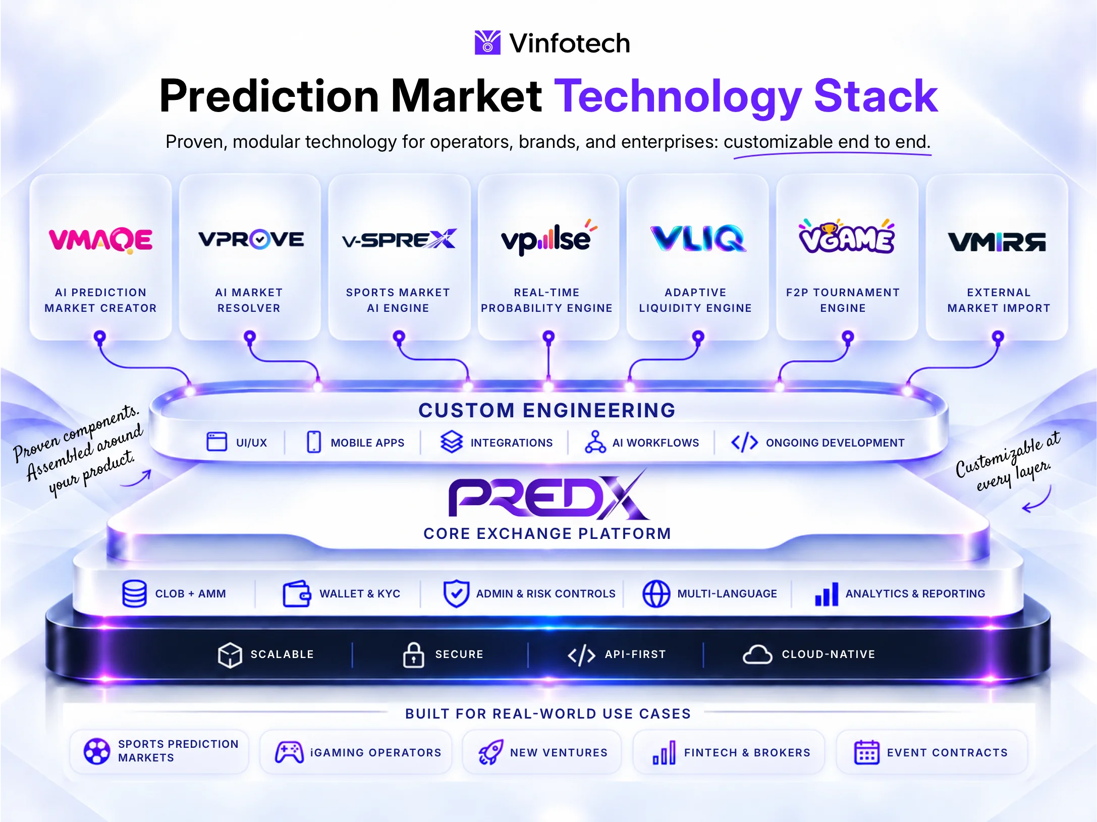Prediction Market Conferences & Summits: Upcoming Events in 2026–2027