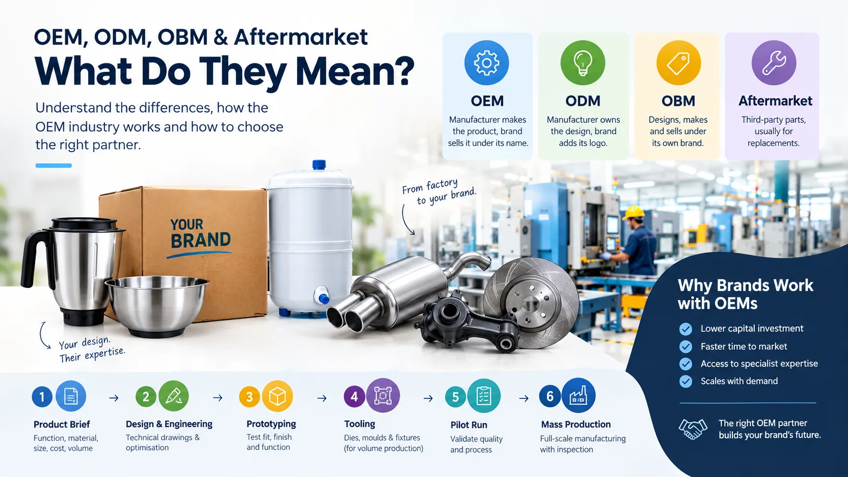 What is an original equipment manufacturer? A plain-English guide to the OEM industry