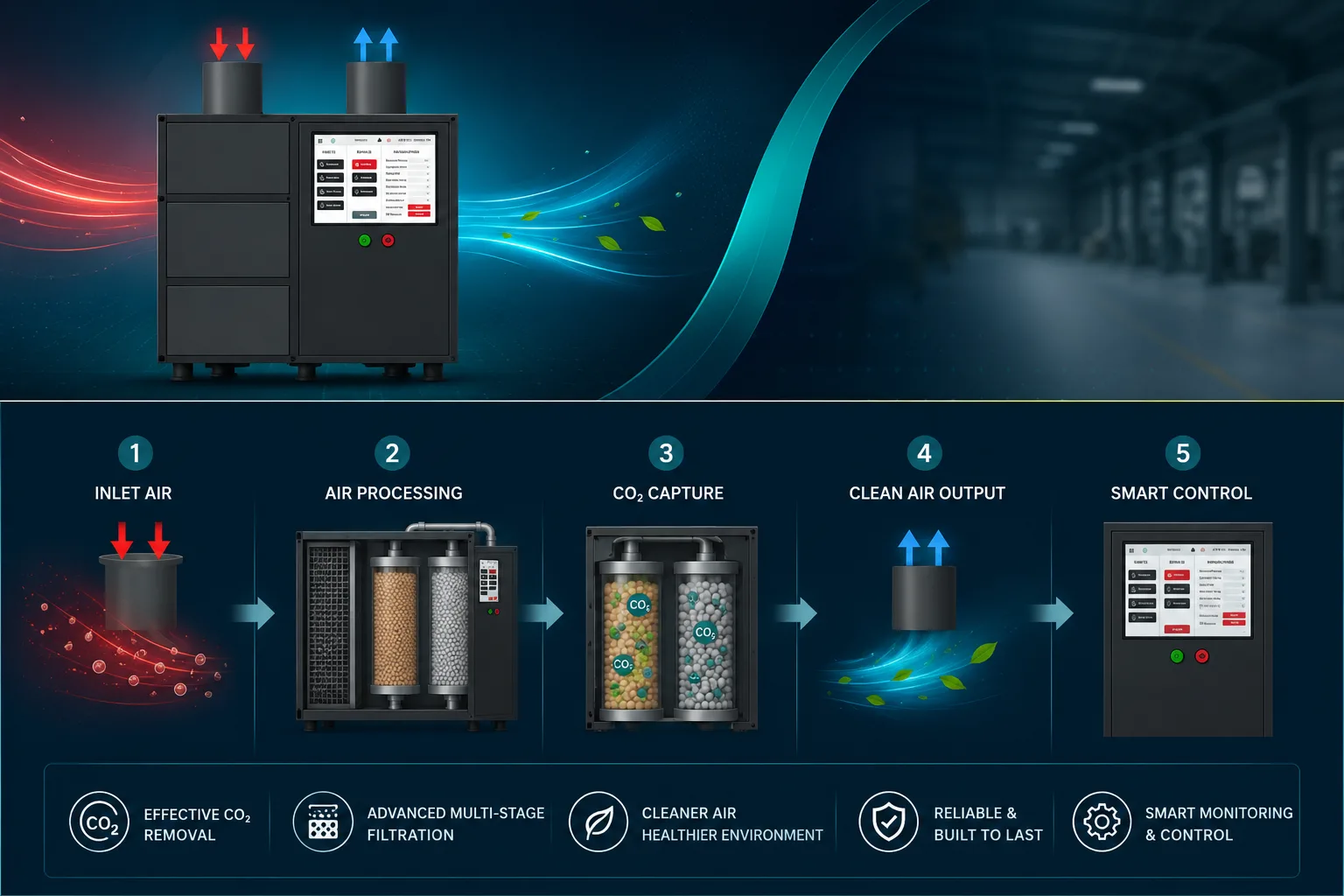 Complete Guide to Bunker CO2 Systems