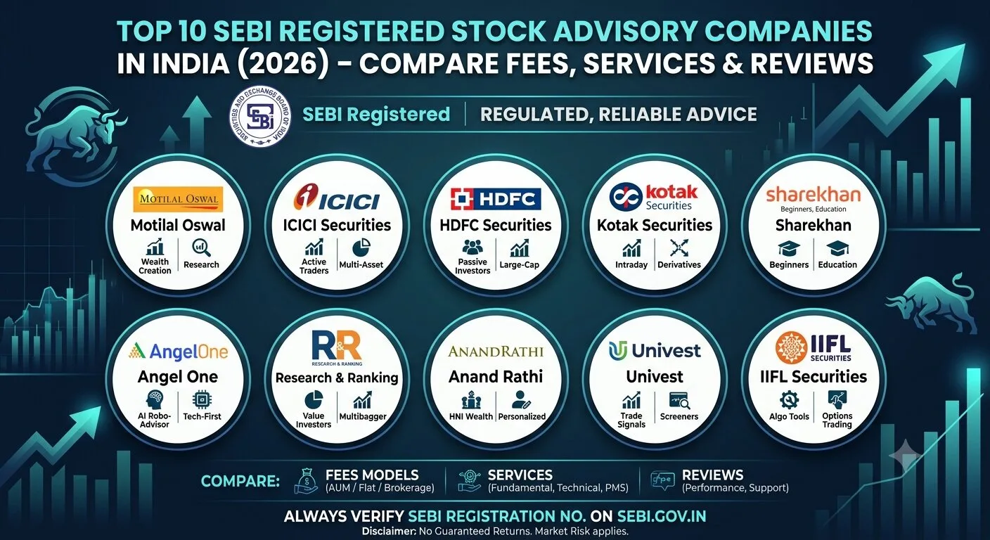 What is a SEBI Registered Stock Advisory Firm?