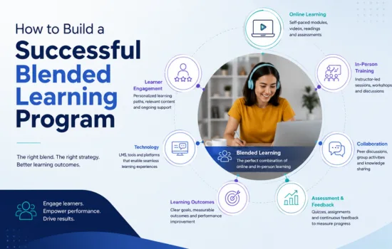 Blended Learning Programs How to Combine ILT and Digital Learning Without Chaos