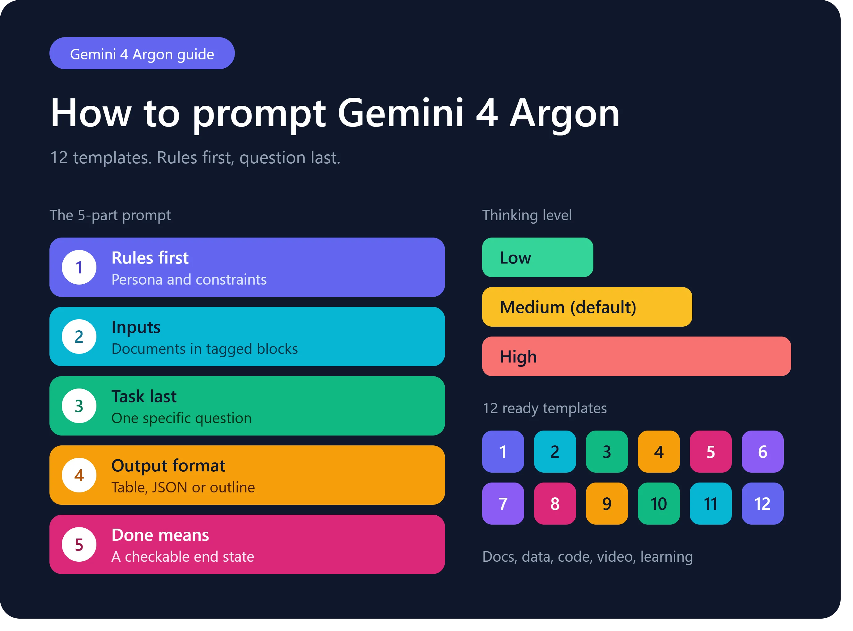 Discover 12 smart Gemini 4 Argon prompting techniques, practical examples, and copy-and-paste prompts to improve AI responses, accuracy, and productivity.
