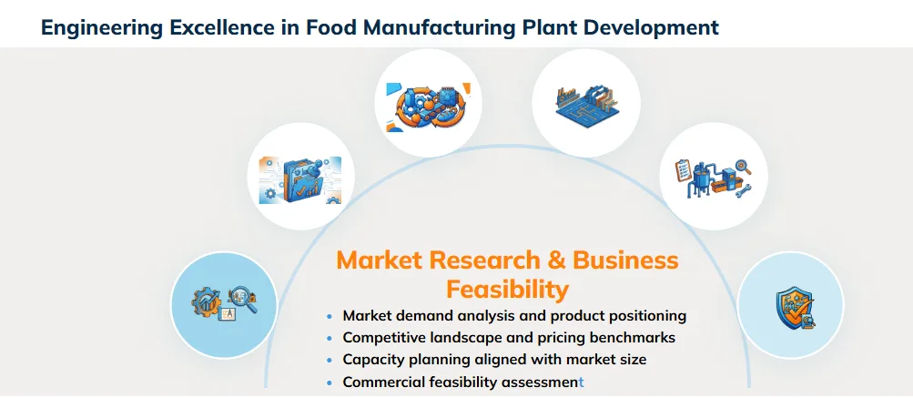 Food Factory Setup in India: Step-by-Step Process for New Businesses