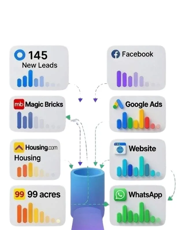 Leadynest ERP Connectors: Bringing Real Estate Data Together