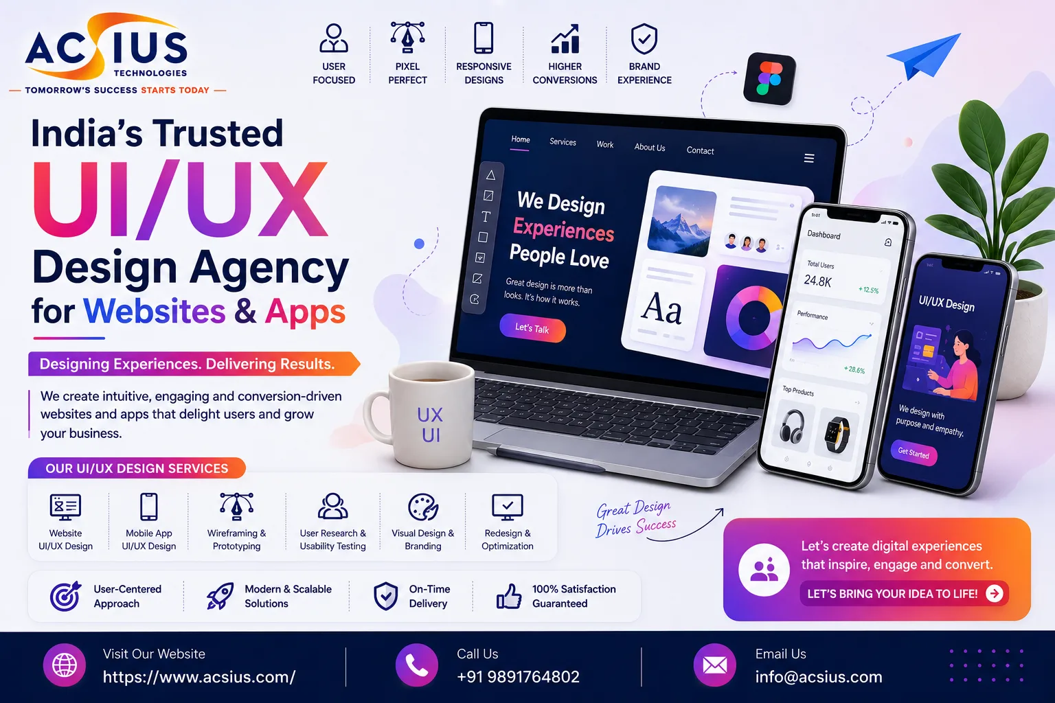 India's Trusted UI/UX Design Agency for Websites & Apps