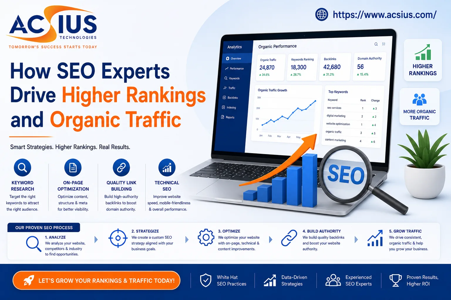 How SEO Experts Drive Higher Rankings and Organic Traffic