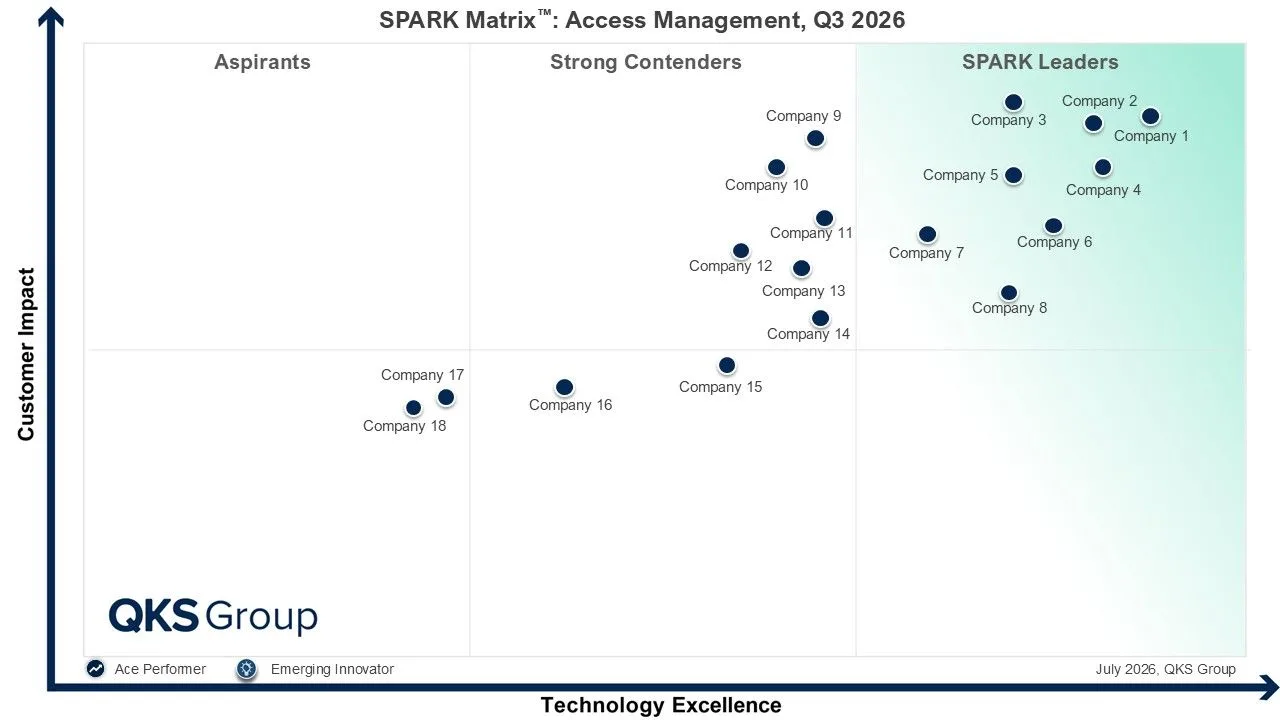 SPARK Matrix™: Access Management