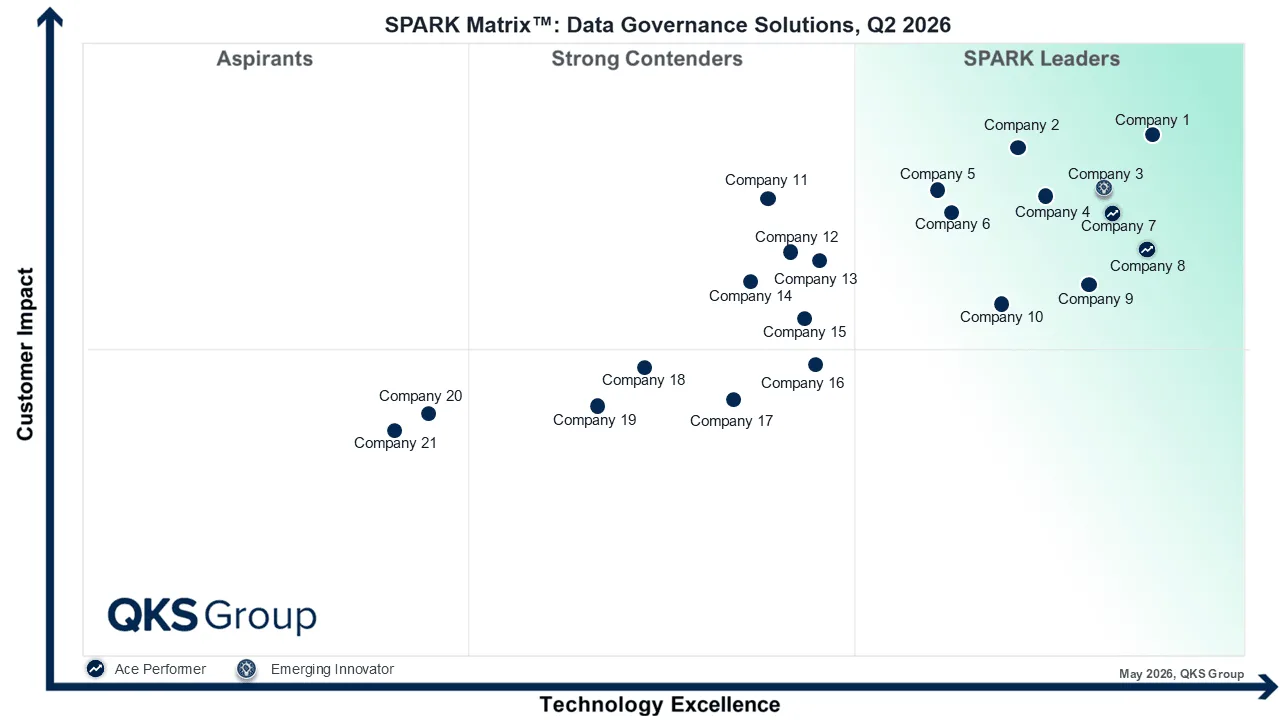Data Governance Solutions : Emerging Trends, Vendor Analysis & Growth Opportunities