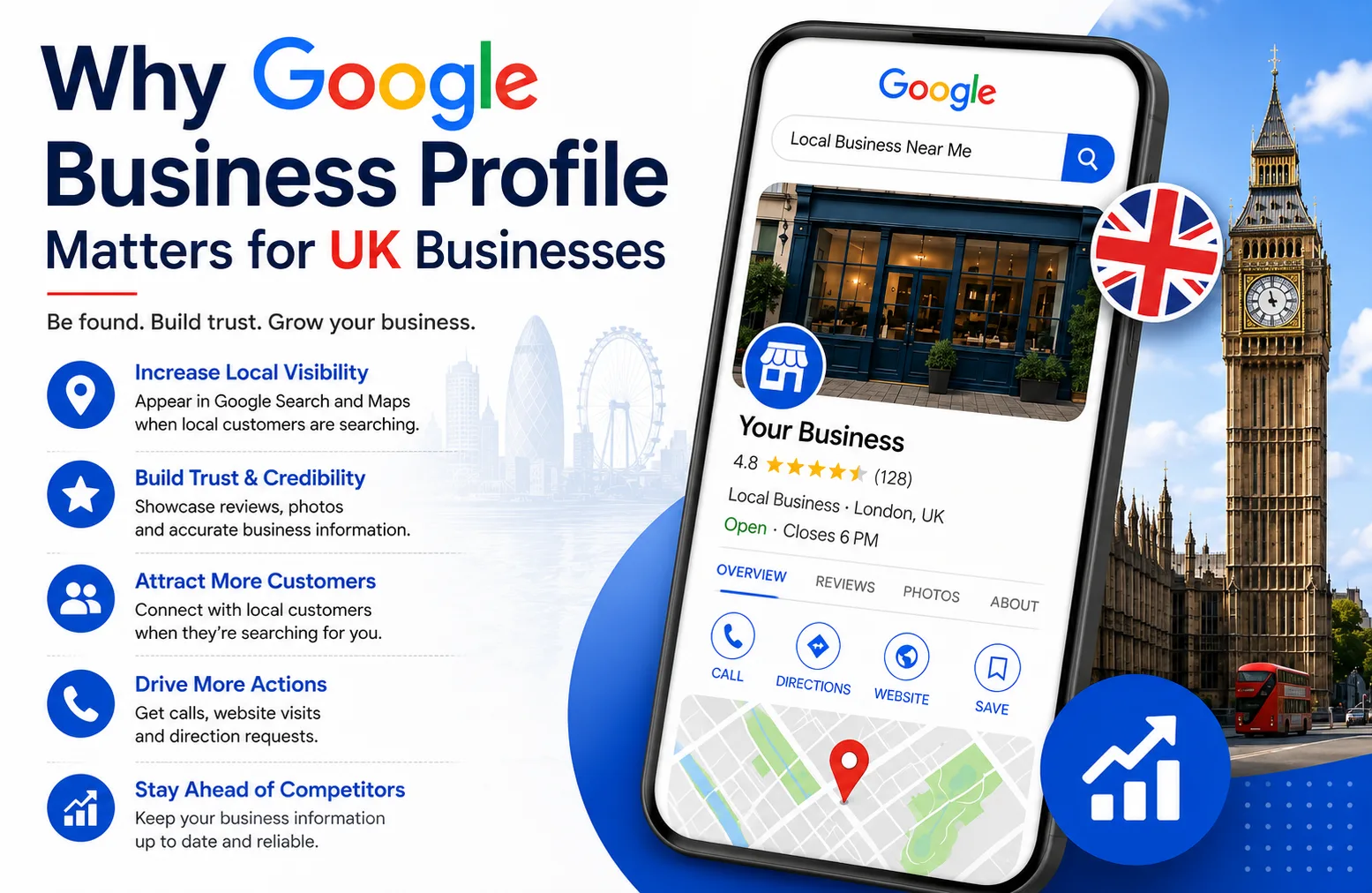 Why Google Business Profile Matters for UK Businesses