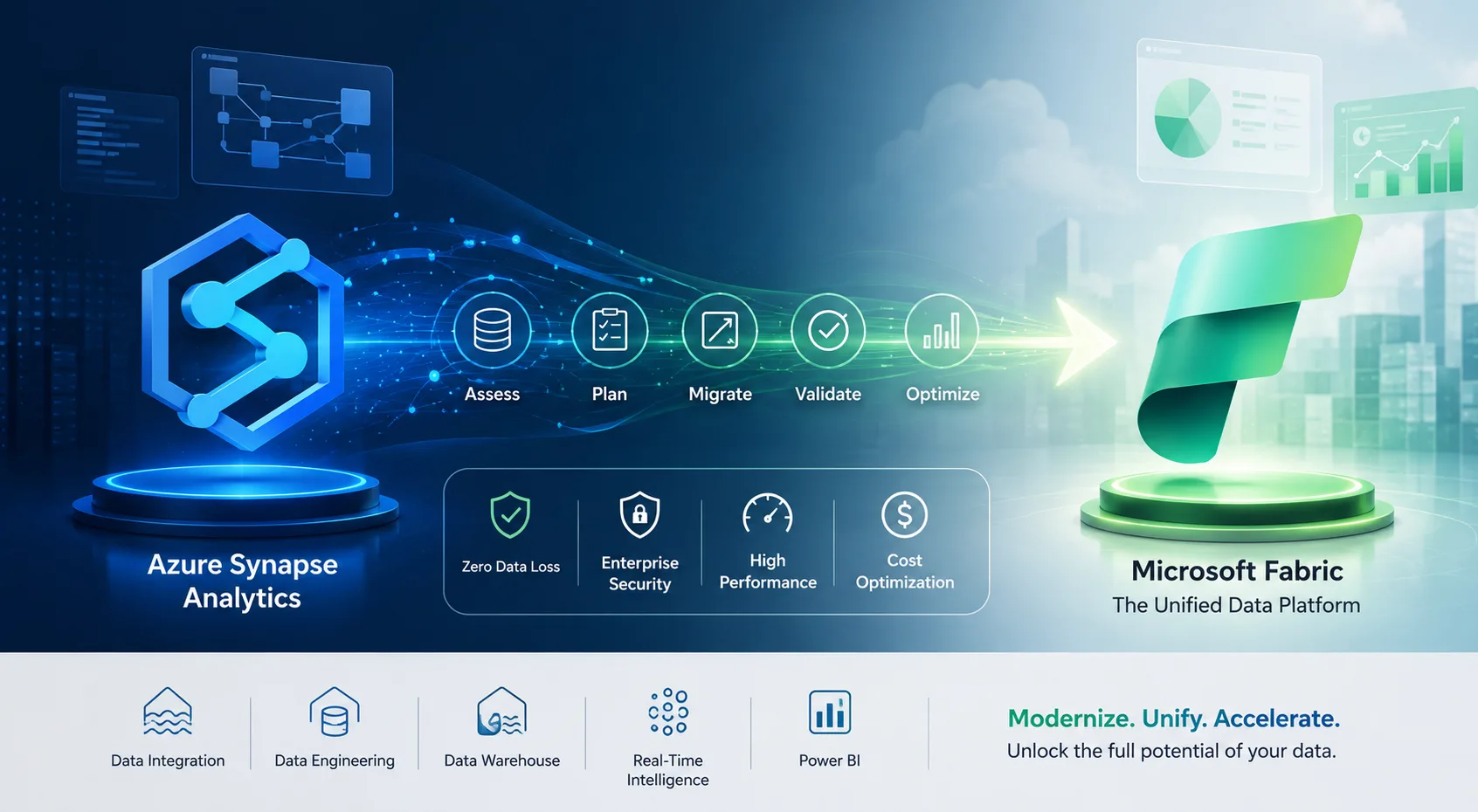 Azure Synapse to Microsoft Fabric Migration: A Complete Enterprise Guide