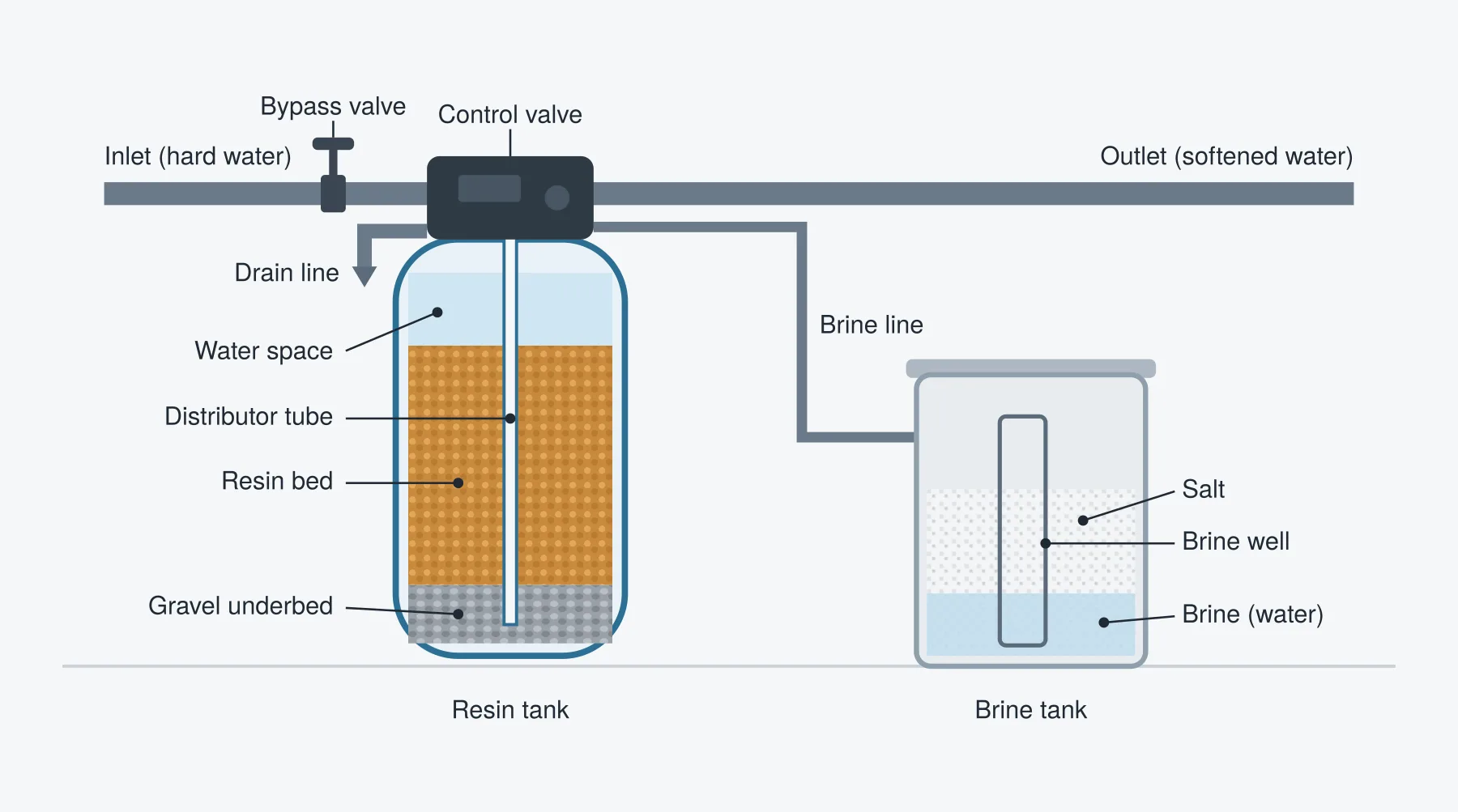 Water Softener Systems for Home: How to Choose the Right Size and Type for Your Family