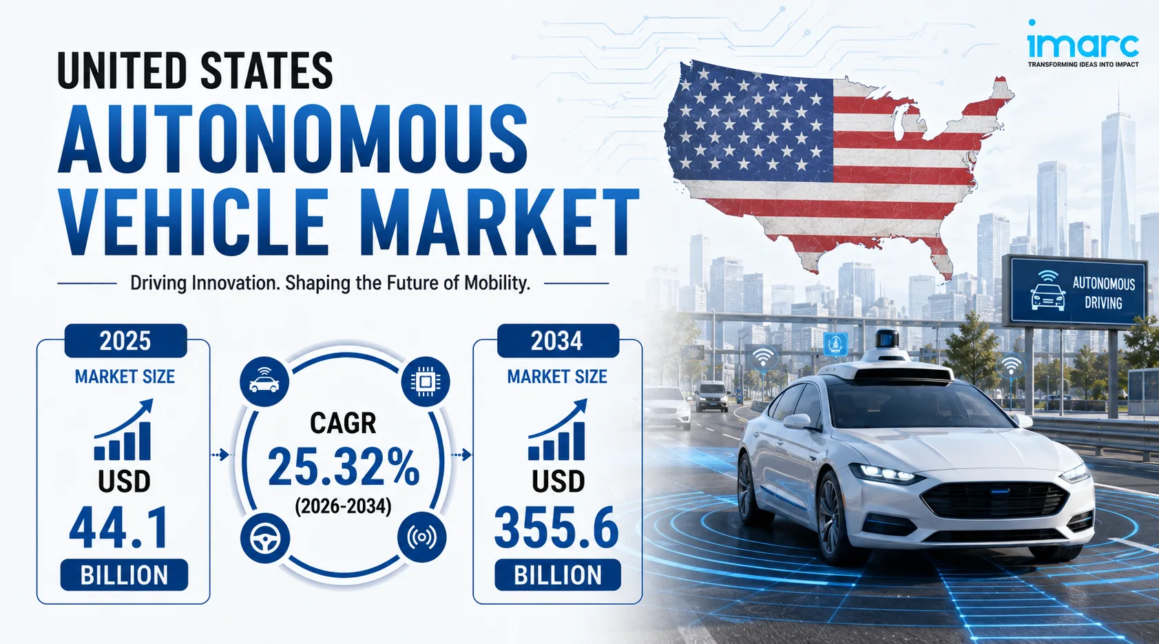 United States Autonomous Vehicle Market Size Projected to Reach USD 355.6 Billion by 2034 with a CAGR of 25.32%