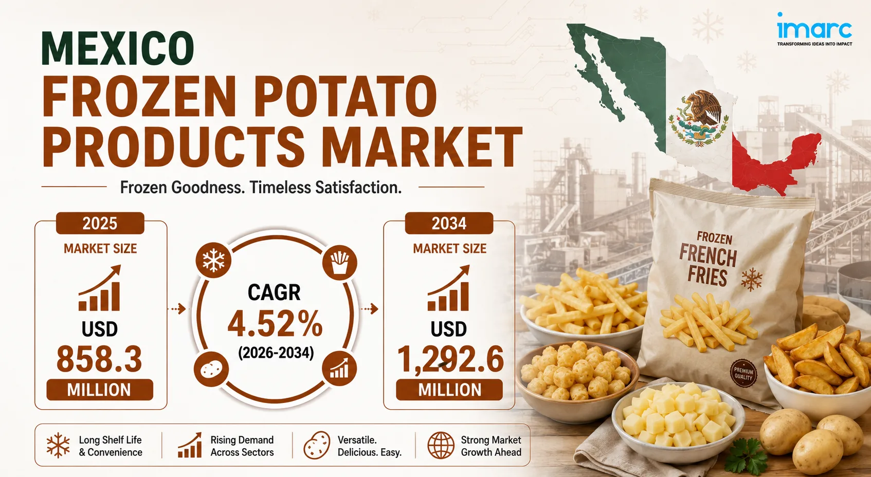Mexico Frozen Potato Products Market Size Projected to Reach USD 1,292.6 Million by 2034 with a CAGR of 4.52%