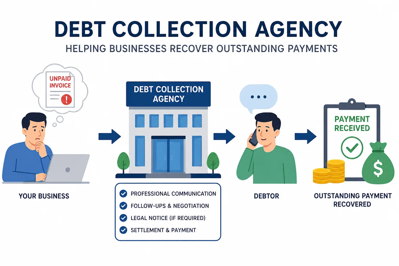How a Debt Collection Agency Helps Recover Outstanding Business Payments
