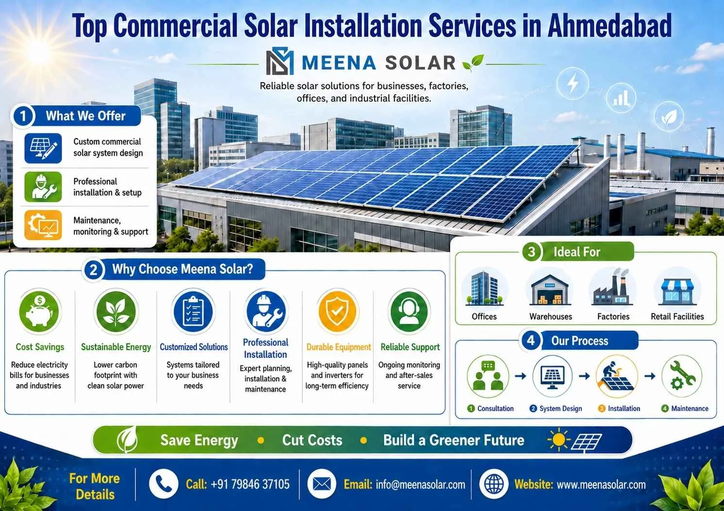 Top Commercial Solar Installation Services in Ahmedabad