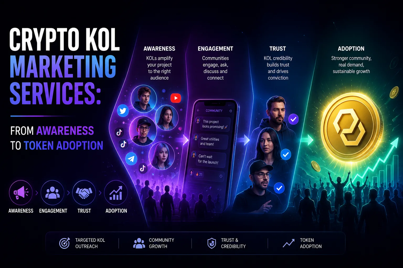 Crypto KOL Marketing Services: From Awareness to Token Adoption