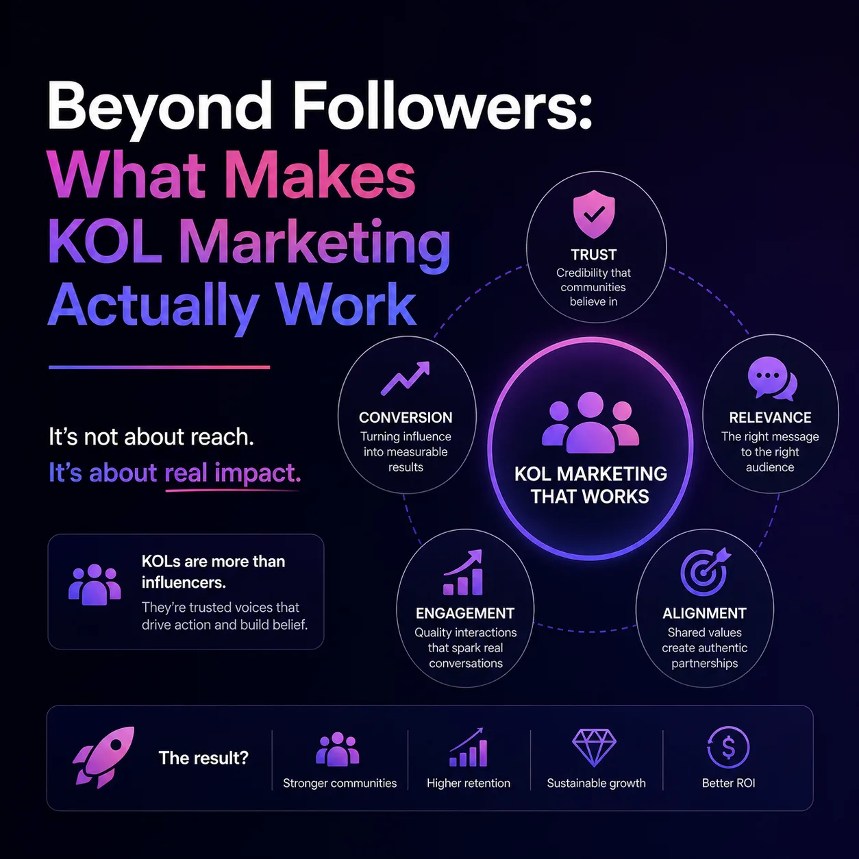 Beyond Followers: What Makes KOL Marketing Actually Work