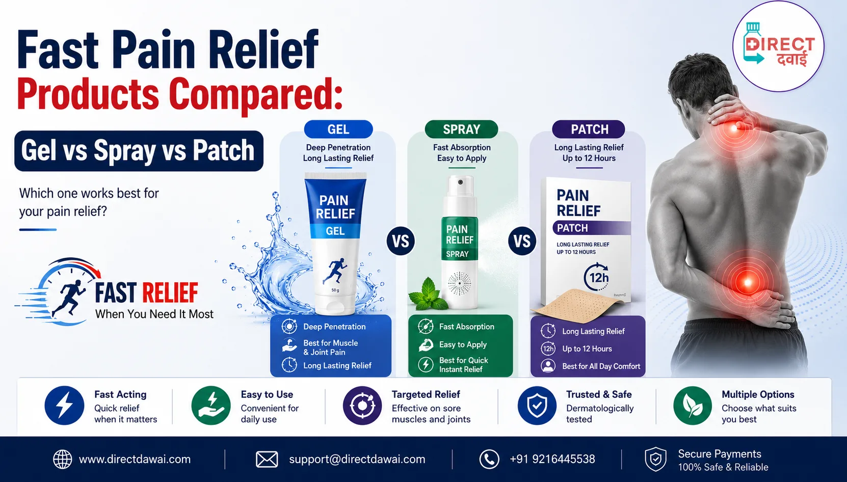 Fast Pain Relief Products Compared: Gel vs Spray vs Patch