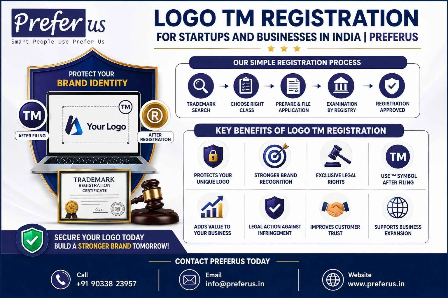 Apply for Logo TM Registration and Protect Your Brand
