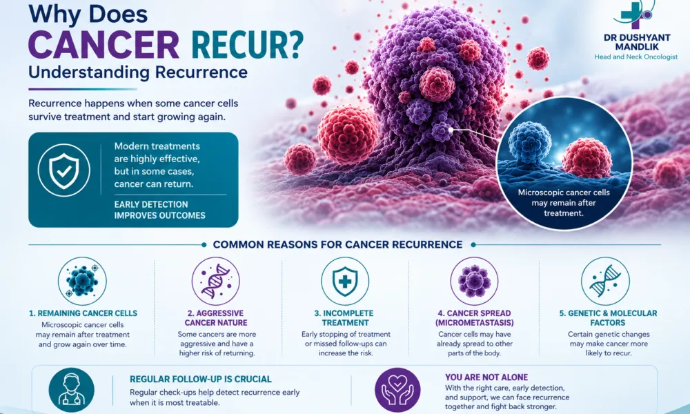 Why Does Cancer Recur? Understanding Recurrence