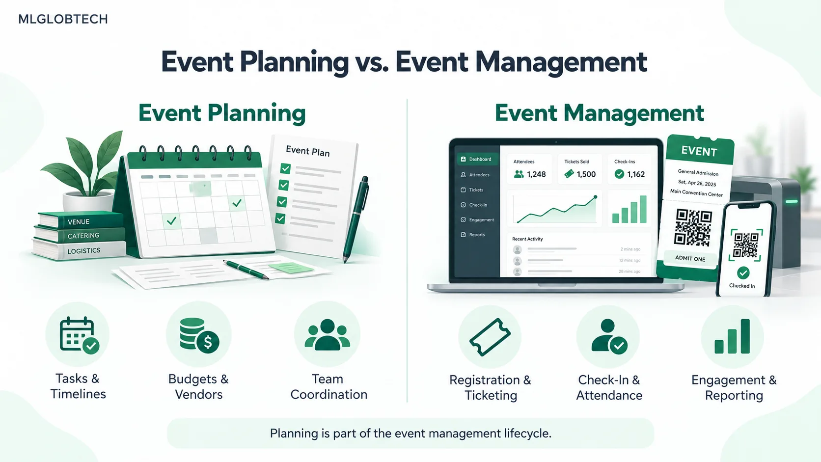 Event Planning Software vs. Event Management Software: What’s the Difference?