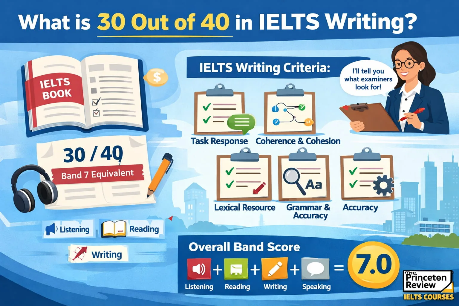Why Students Lose Marks in IELTS Writing | Singapore IELTS Course