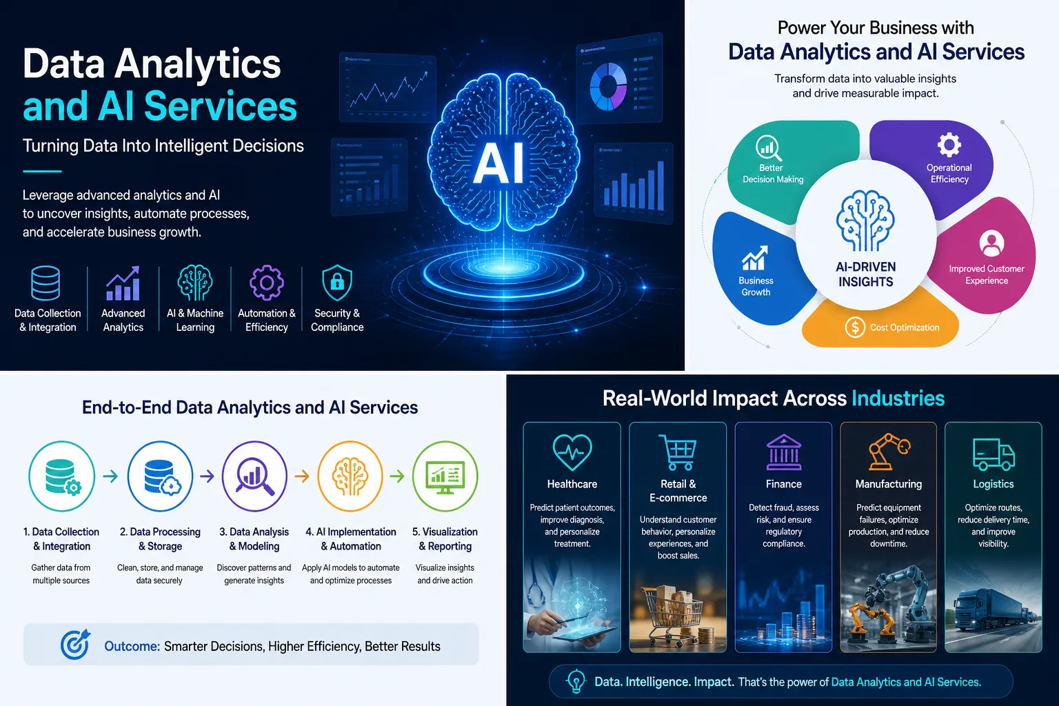 Unlocking Business Growth with Data Analytics and AI Services