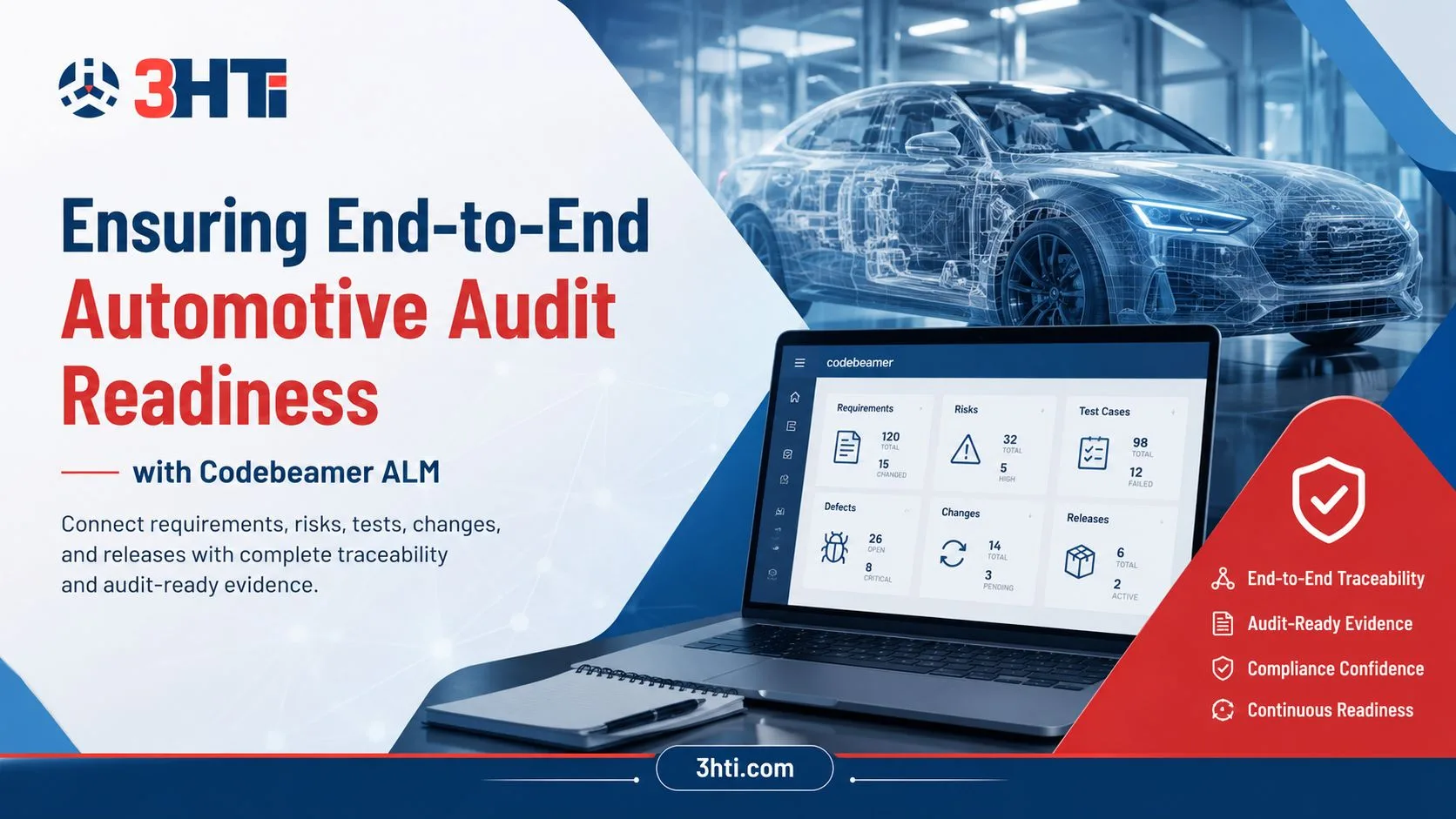 Ensuring End-to-End Automotive Audit Readiness with Codebeamer ALM
