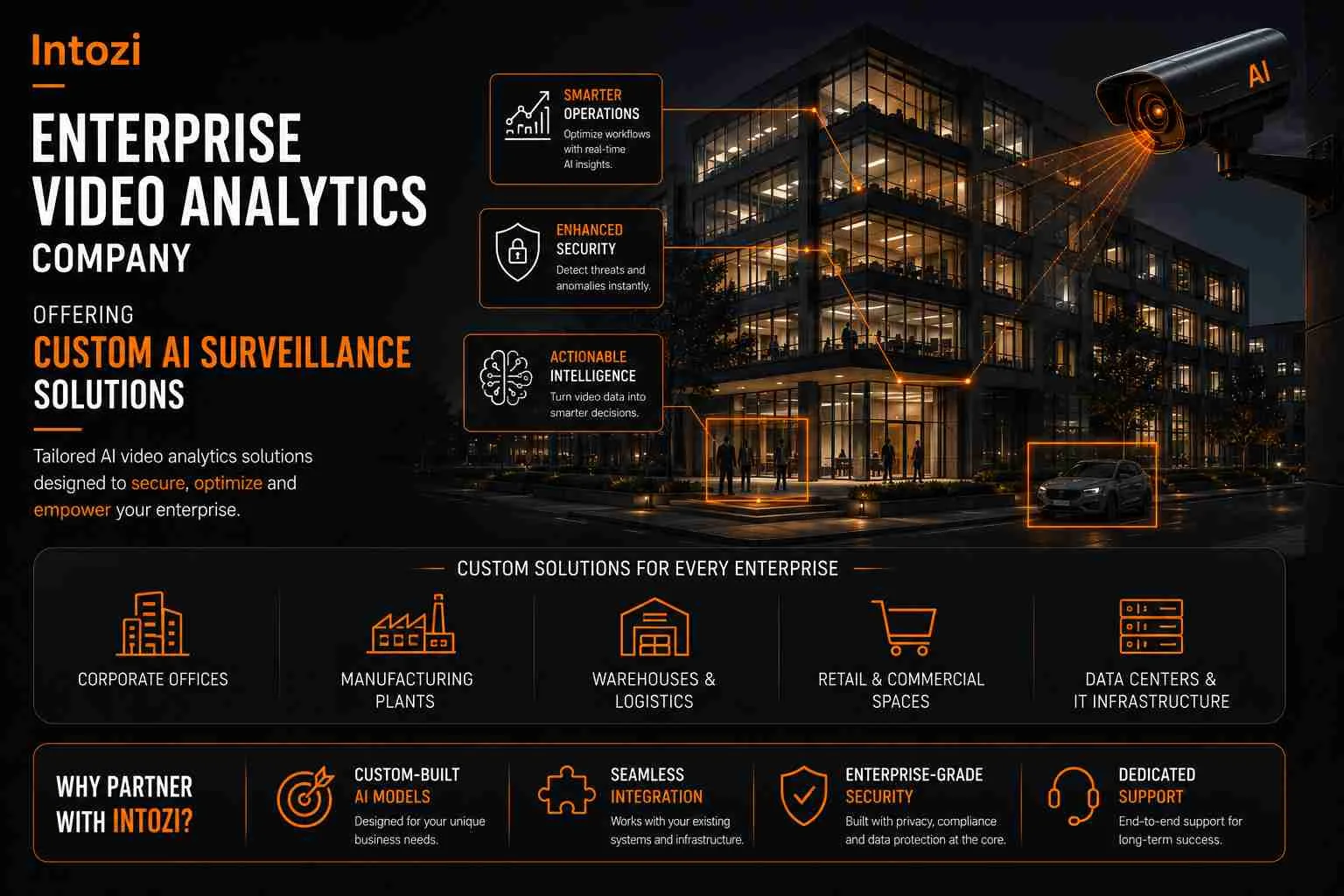 AI Surveillance Systems for Smarter Enterprise Security Management