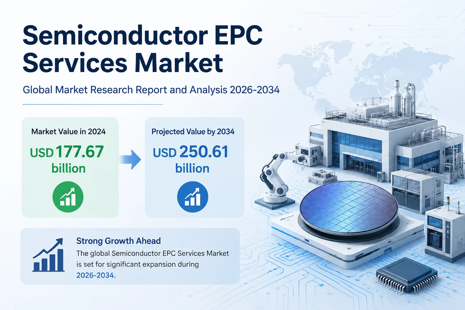 Semiconductor EPC Services Market: Global Market Research Report and Analysis 2026-2034