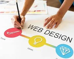 Smart Digital Solutions for Growing Local Businesses