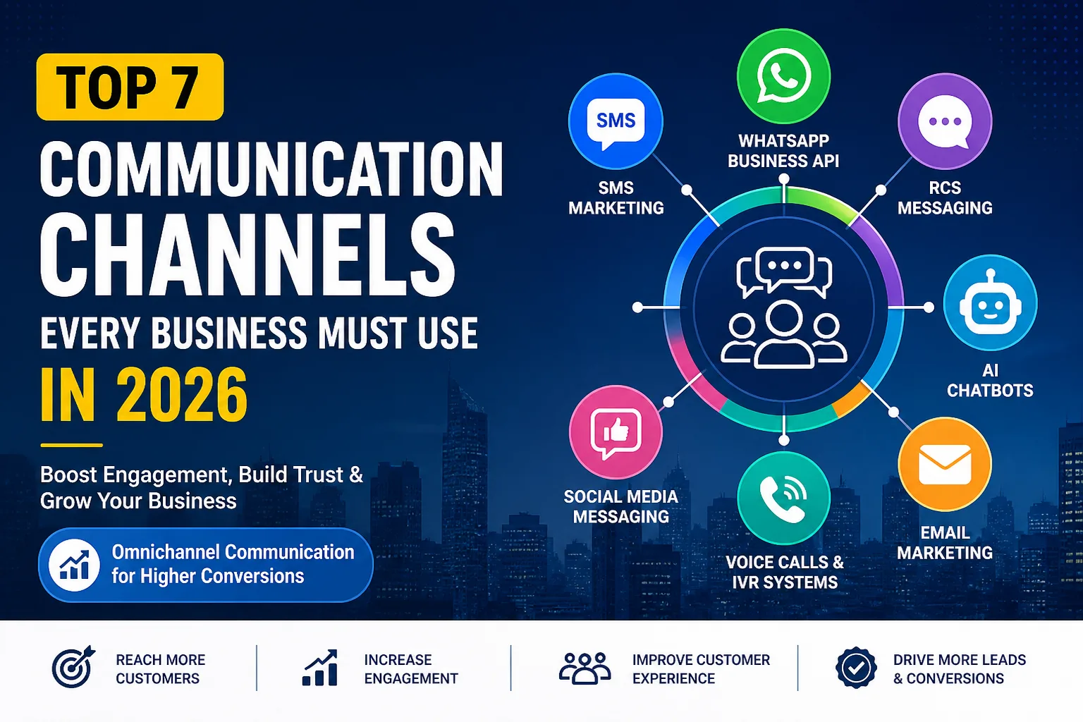 Top 7 Communication Channels Every Business Must Use in 2026