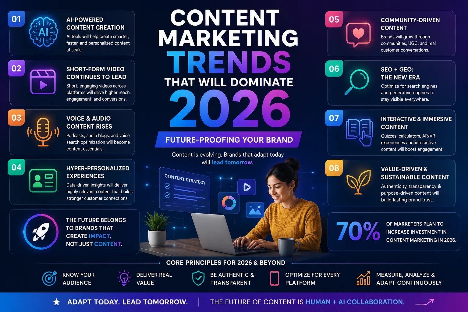 Content Marketing Trends That Will Dominate 2026: Future-Proofing Your Brand