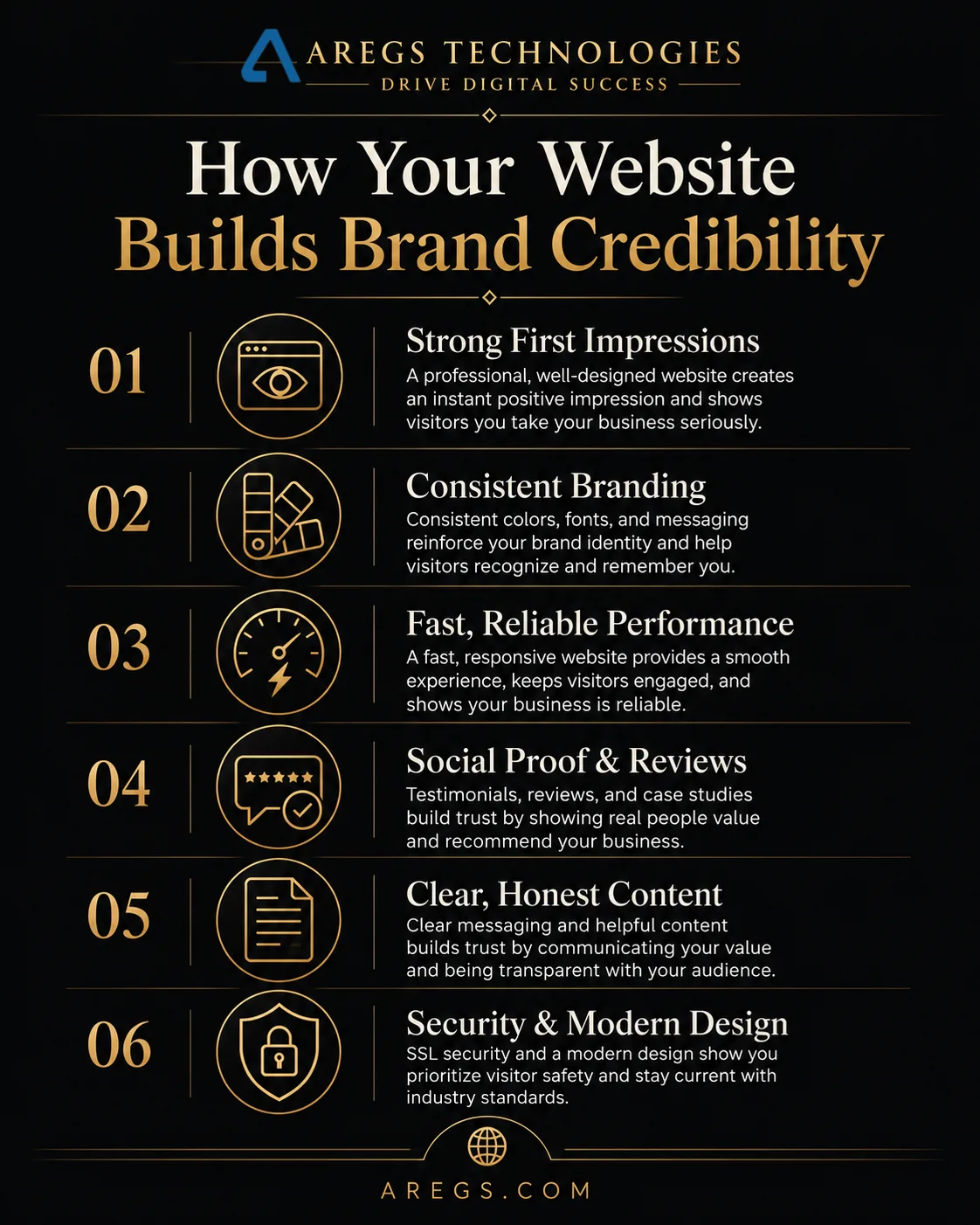 Why Your Website Is Your Most Powerful Trust-Building Tool