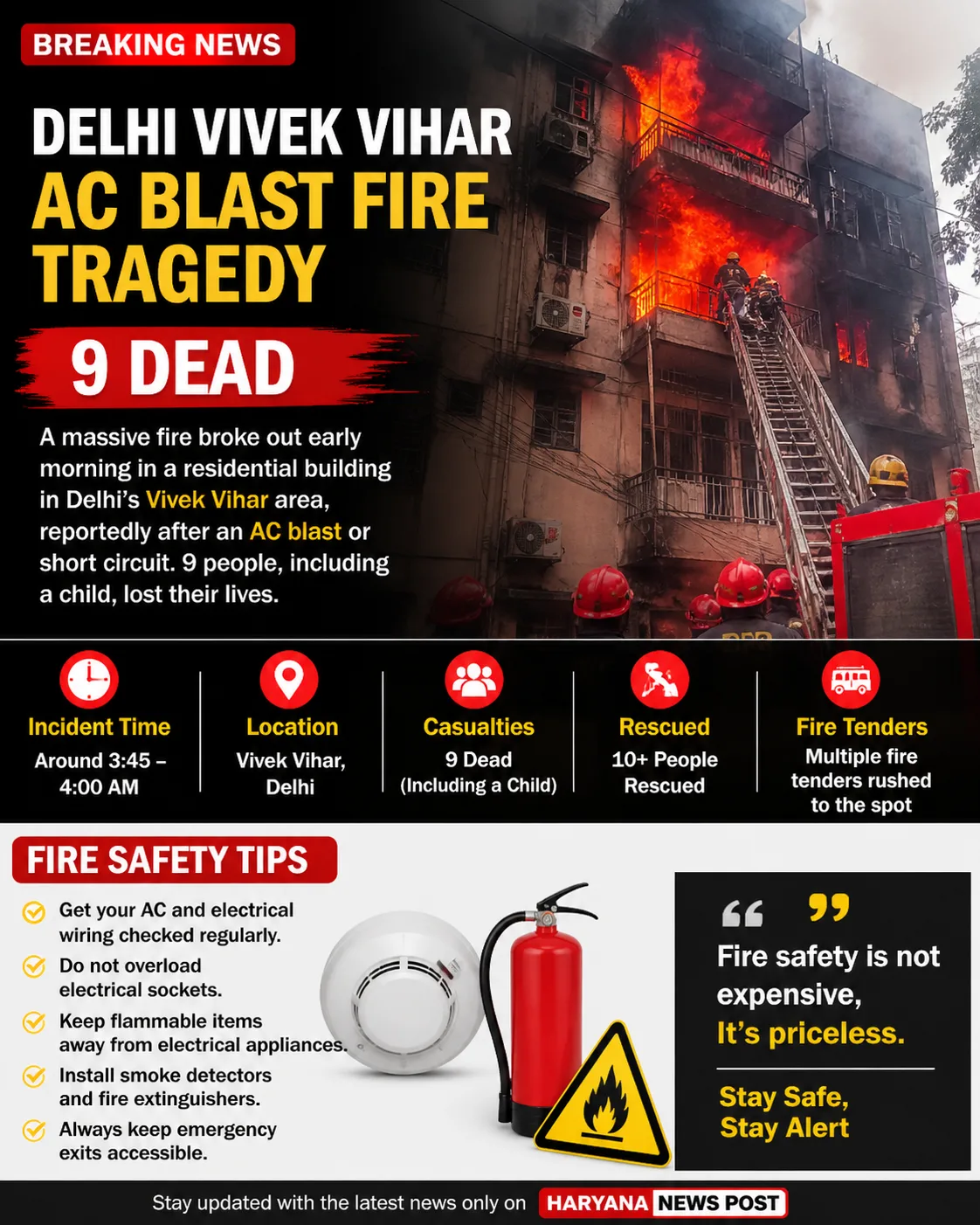 Delhi Vivek Vihar Fire Tragedy: A Wake-Up Call for Fire Safety Awareness