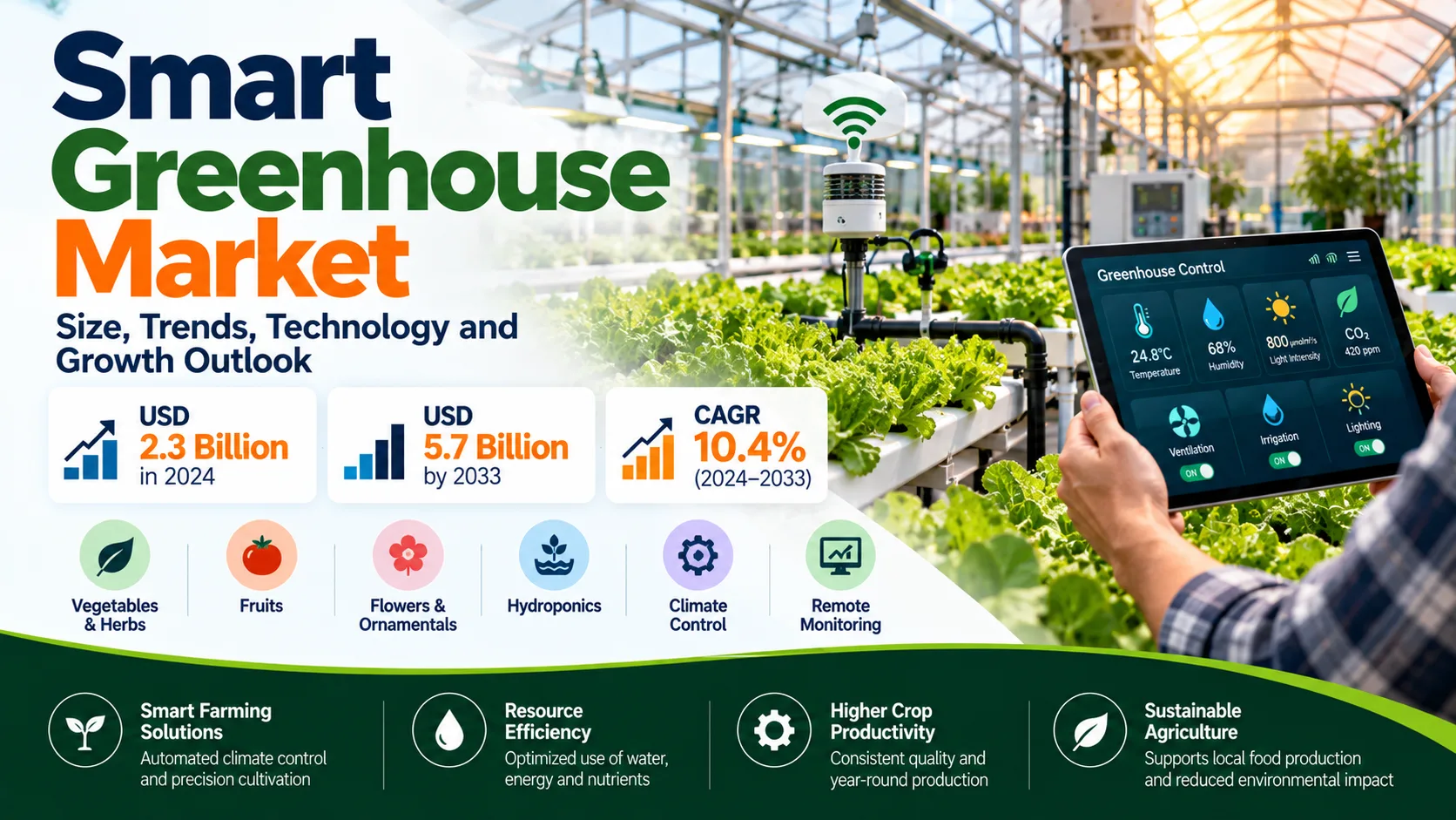 Smart Greenhouse Market Size, Trends, Technology and Growth Outlook