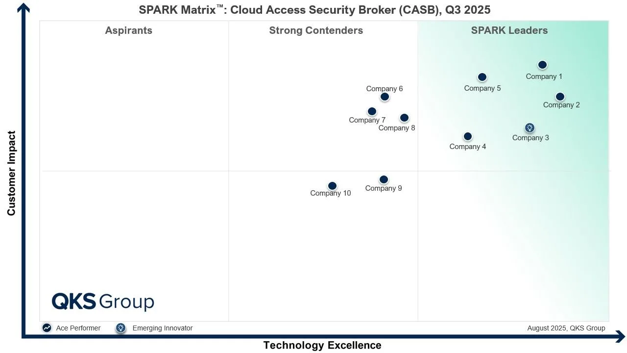 SPARK Matrix™: Evaluating the Leading Cloud Access Security Broker (CASB) Vendors