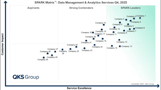 SPARK Matrix™: Data Management and Analytics Services